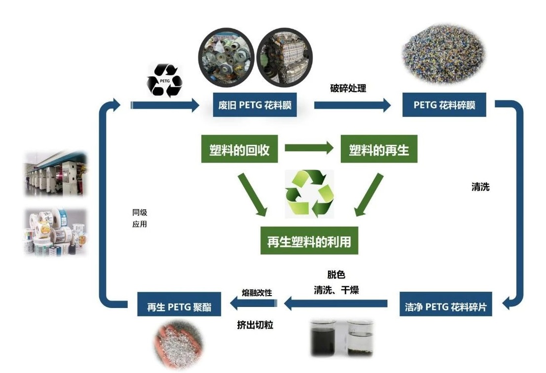銀金達循環利用新技術再次入選《河南省綠色低碳先進技術成果目錄（2024年）》